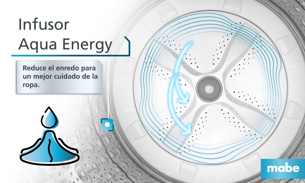 infusor aqua energy roller